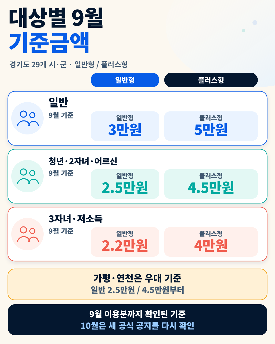 2026 The 경기패스 총정리|9월 K-패스·모두의카드 환급 구조 이용 방법
