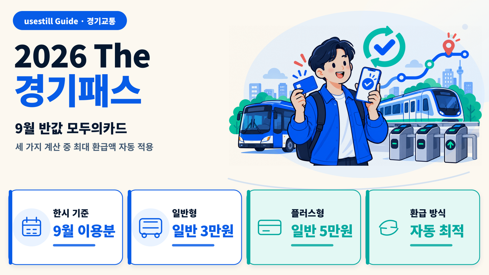 2026 The 경기패스 총정리｜9월 K-패스·모두의카드 환급 구조