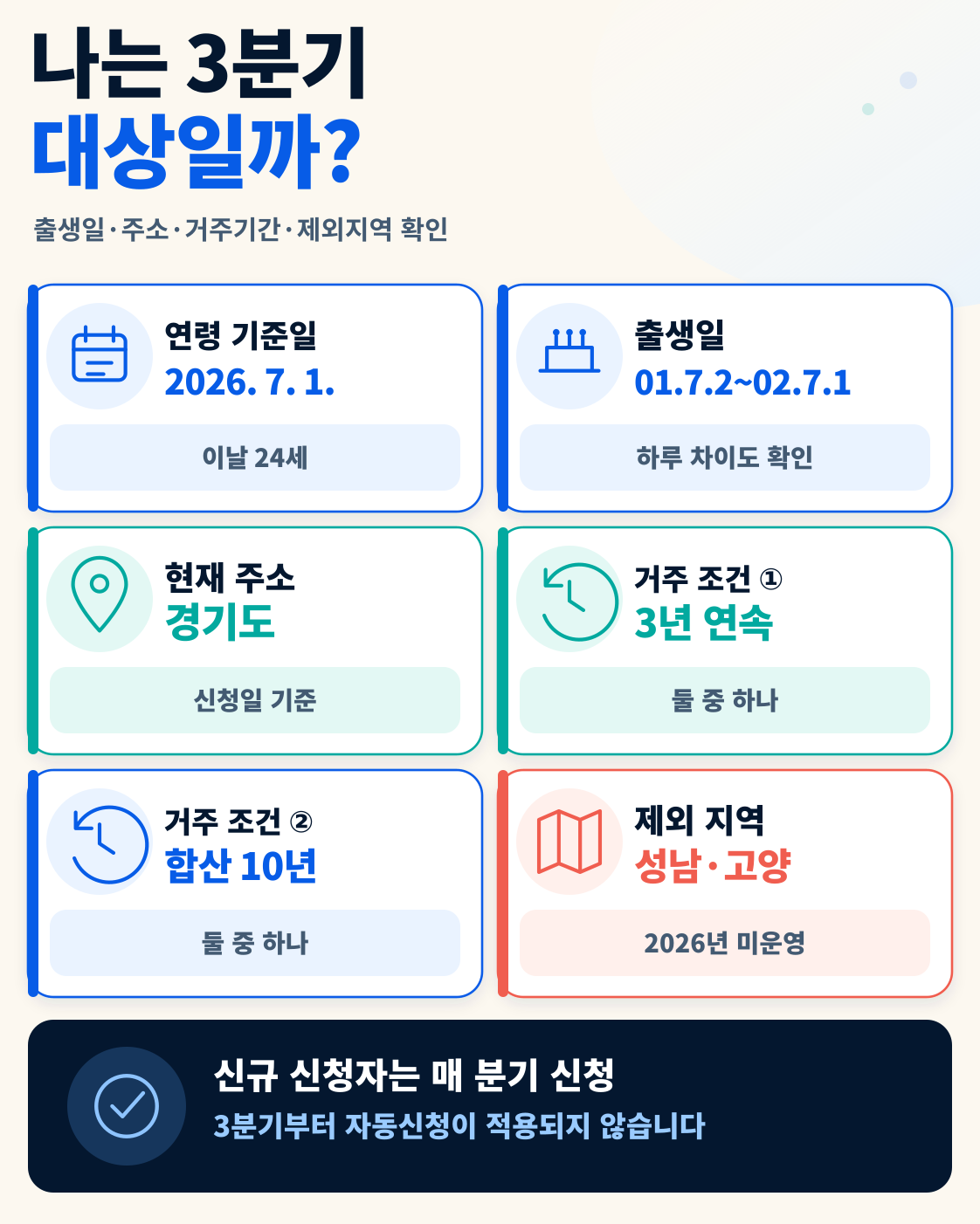 2026 경기도 청년기본소득 3분기|24세 25만원·10월 2일까지 신청 핵심 정보