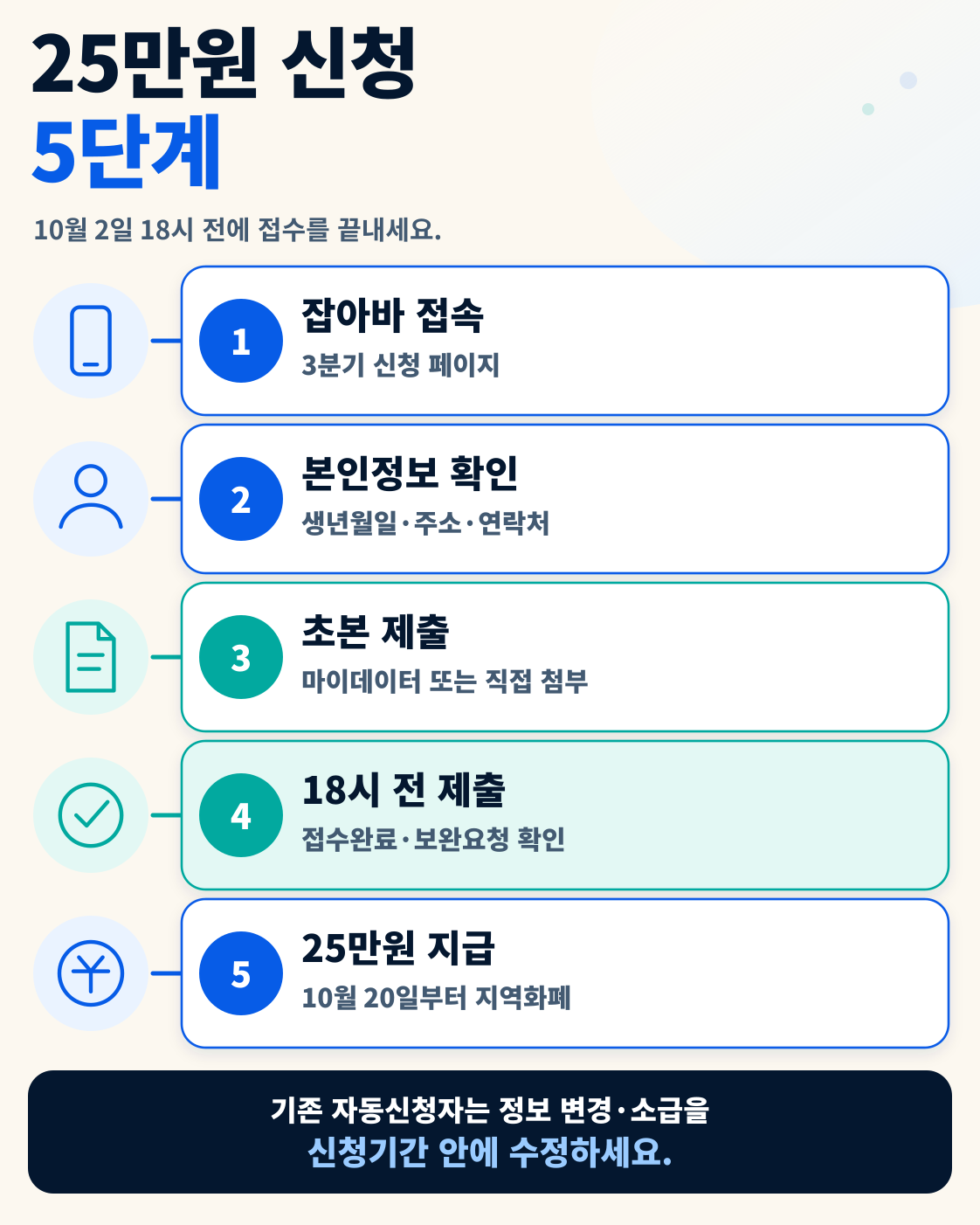 2026 경기도 청년기본소득 3분기|24세 25만원·10월 2일까지 신청 이용 방법