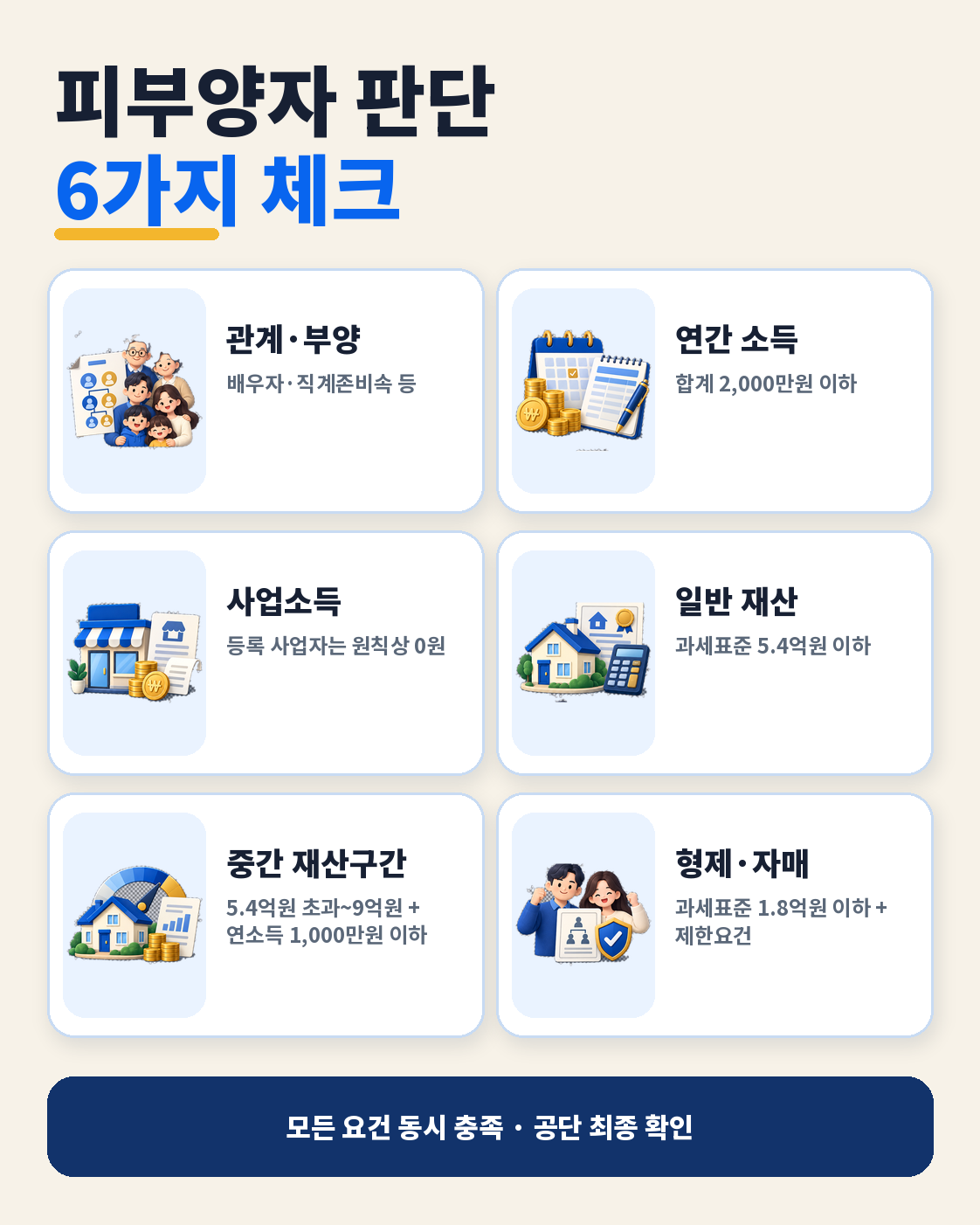 건강보험 피부양자 등록방법|자격조건·신고기한·필요서류 총정리 핵심 정보