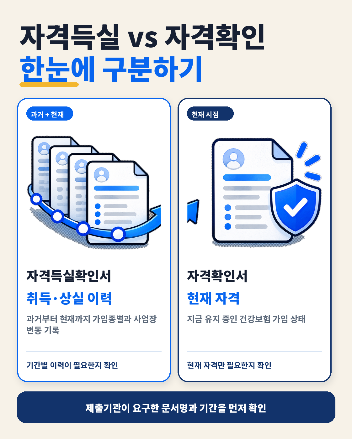 건강보험 자격득실확인서 발급방법|온라인·PDF·자격확인서 차이 핵심 정보