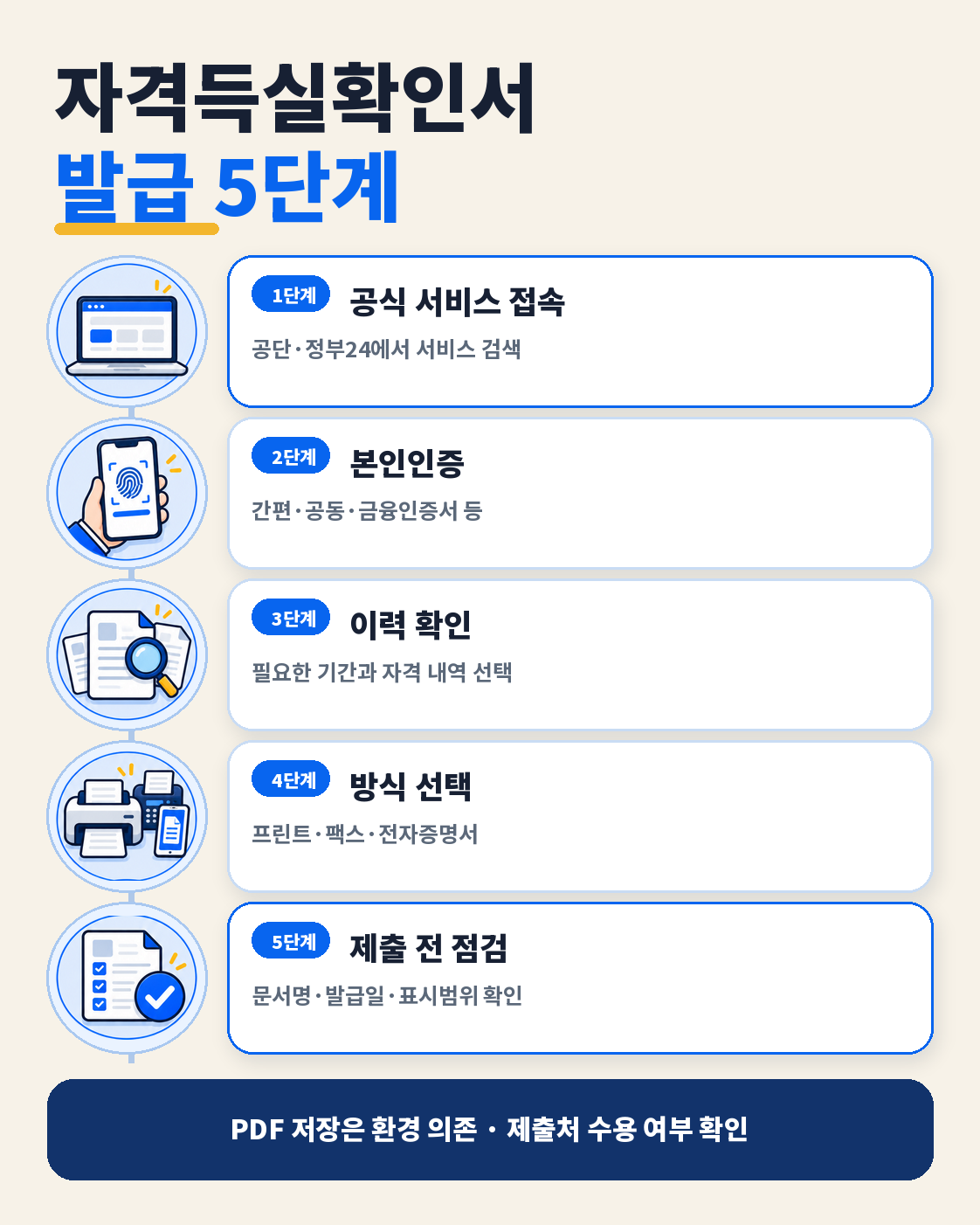 건강보험 자격득실확인서 발급방법|온라인·PDF·자격확인서 차이 이용 방법
