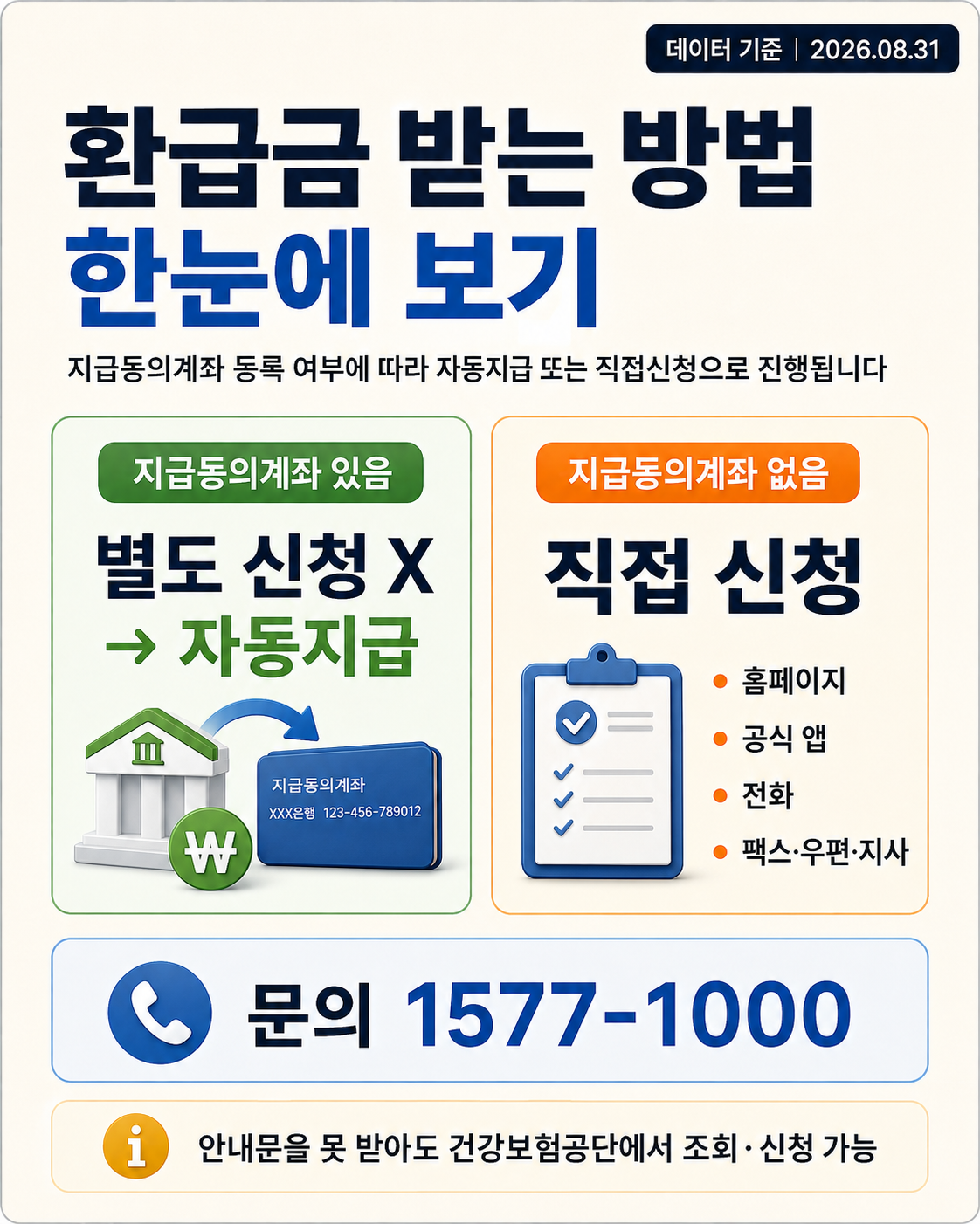 본인부담상한제 환급금 지급동의계좌 자동지급과 직접 신청방법