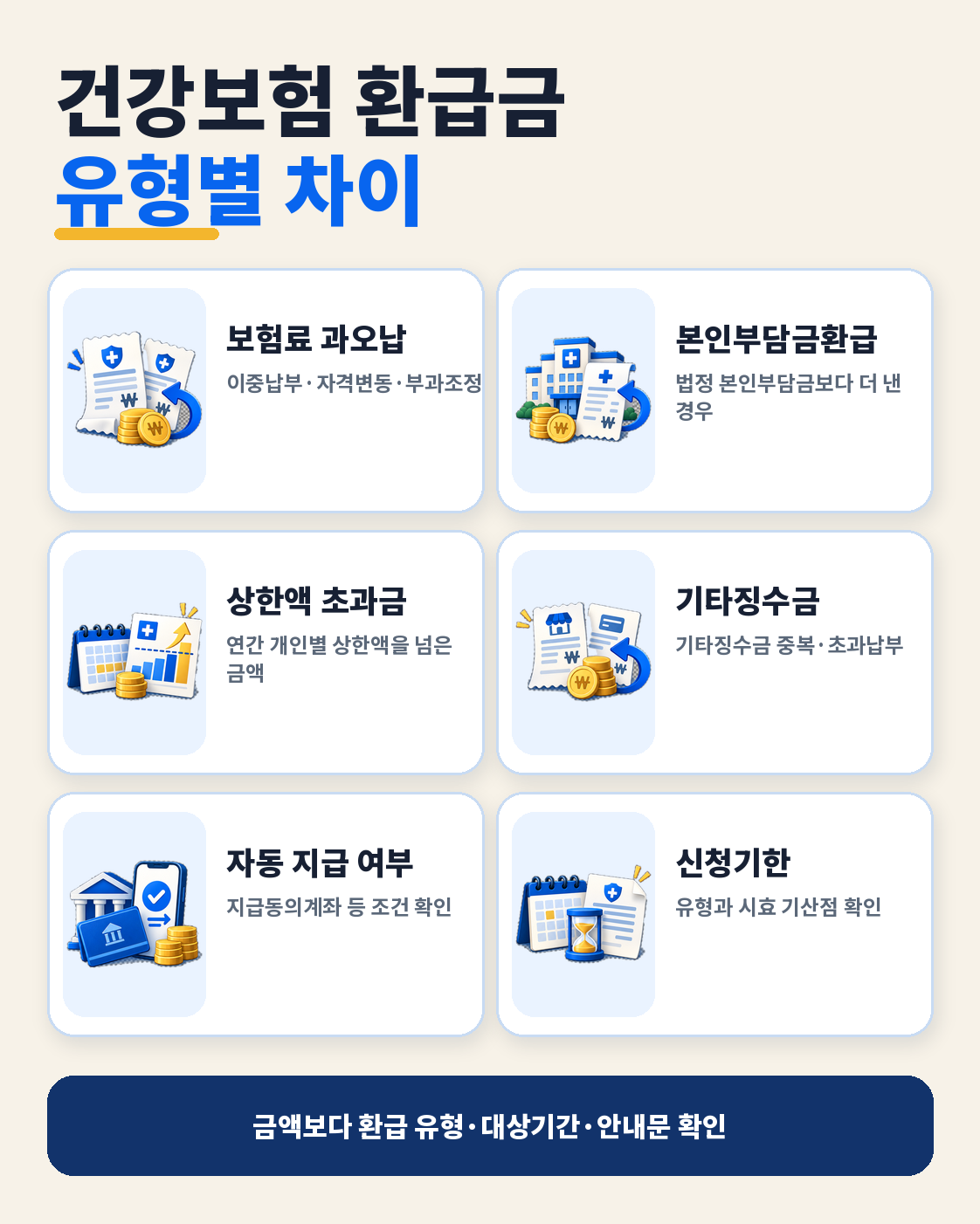 건강보험 환급금 조회·신청방법|내가 받을 돈 있는지 확인하는 법 핵심 정보