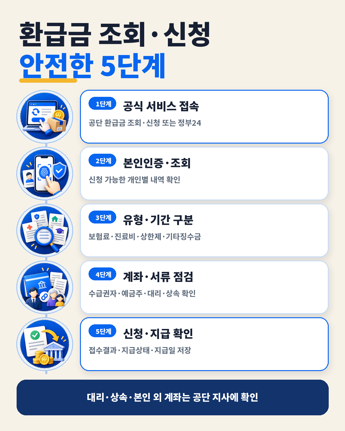 건강보험 환급금 조회·신청방법|내가 받을 돈 있는지 확인하는 법 이용 방법