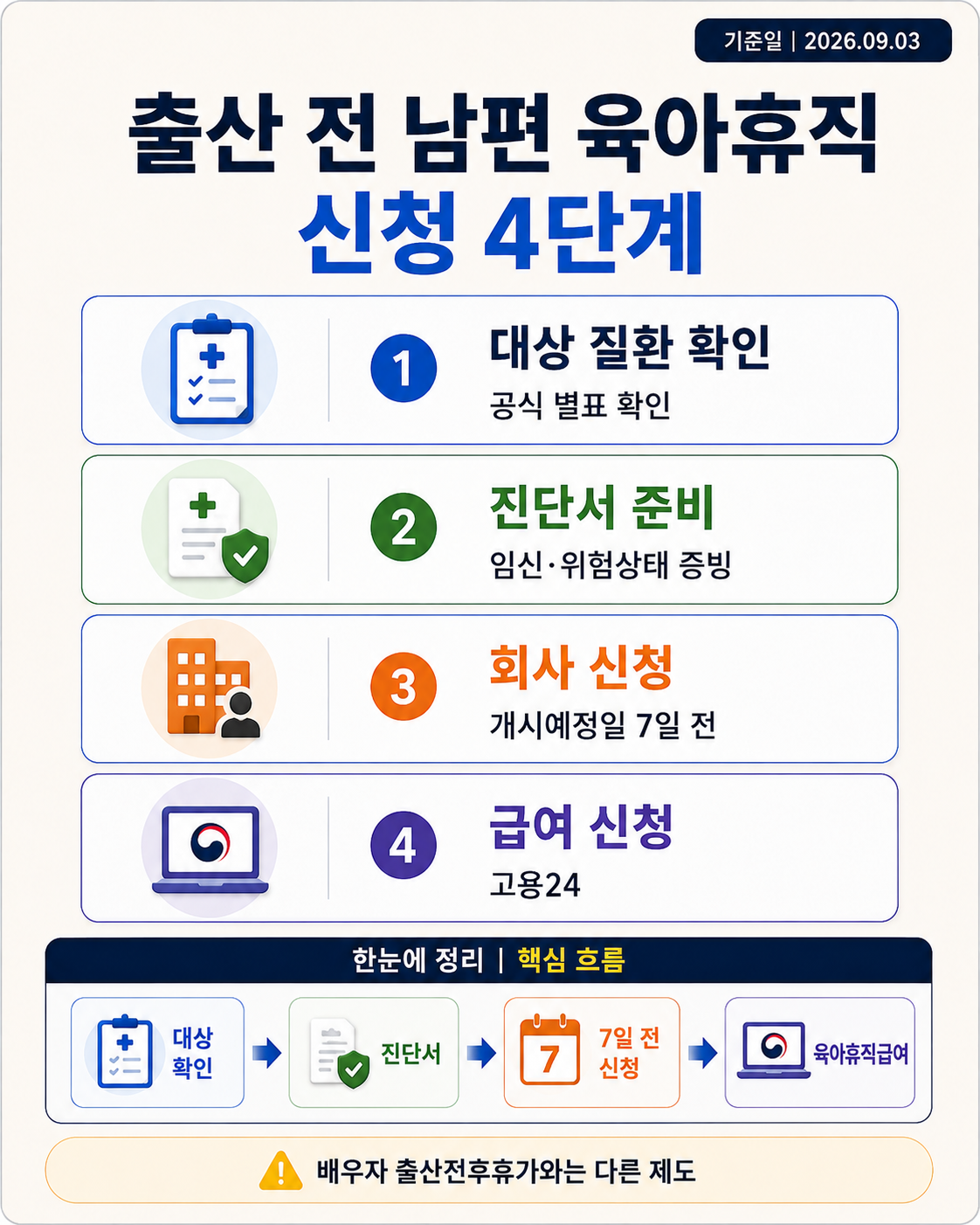 아내가 고위험 임신이면 남편도 출산 전 육아휴직 가능｜9월 18일부터 대상·진단서·7일 전 신청 이용 방법
