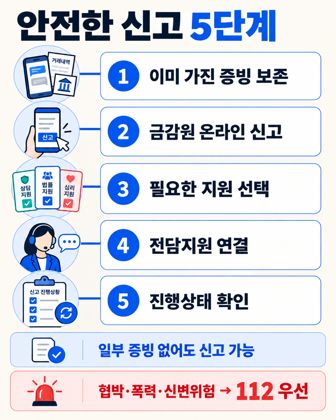 불법사금융 원스톱 피해신고|불법추심·채무자대리인 한 번에 신청 이용 방법