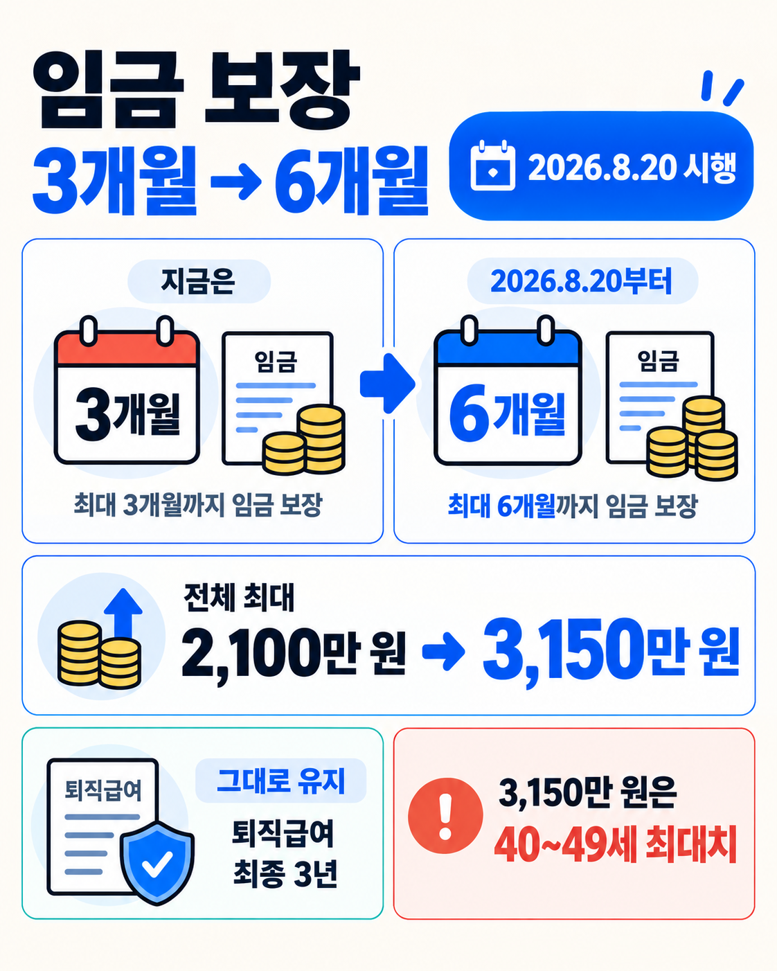 도산대지급금 최대 3150만원|체불임금 6개월 확대·신청방법 핵심 정보