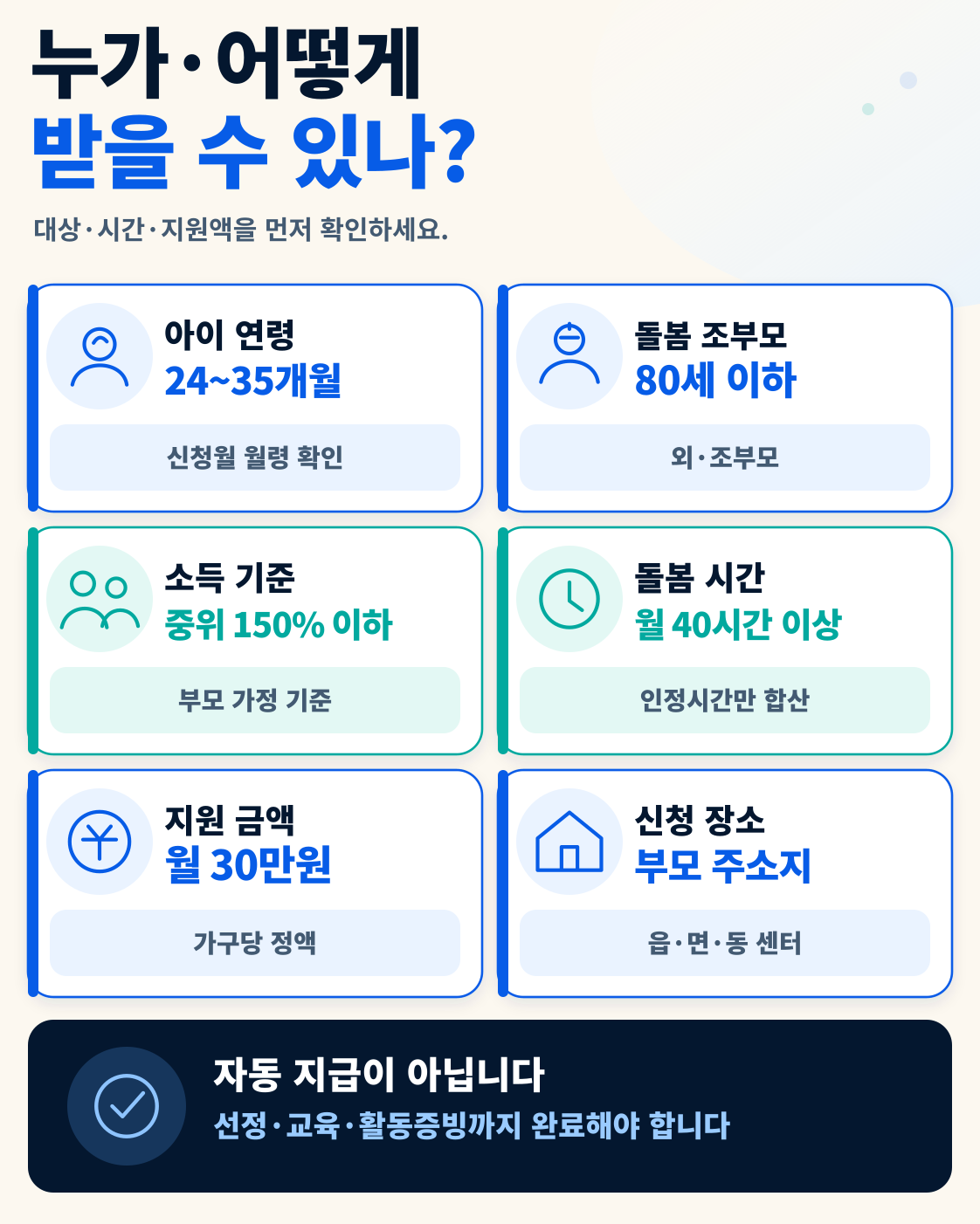 전남 조부모 손자녀 돌봄 월 30만원|매월 10일까지 신청·대상 총정리 핵심 정보