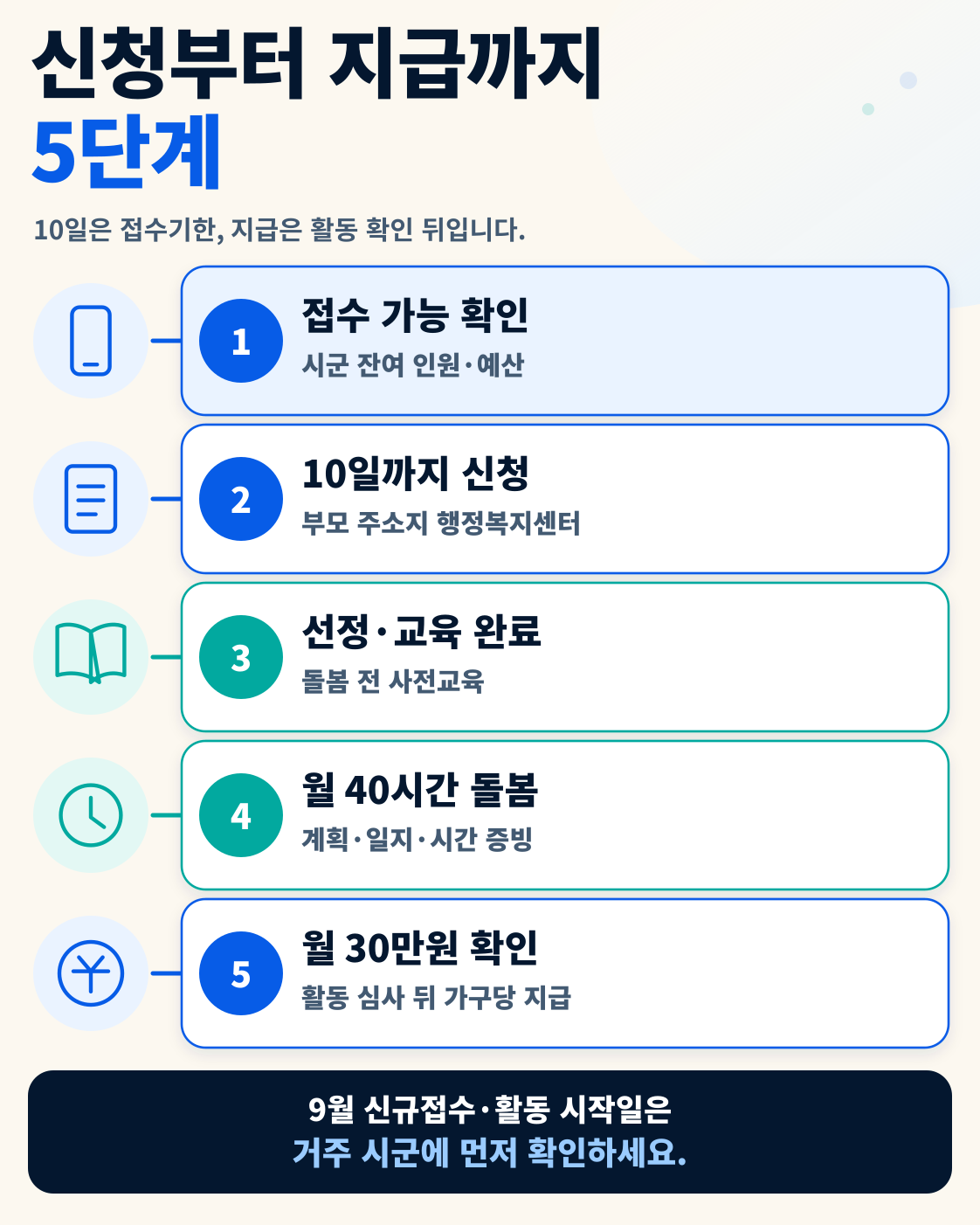 전남 조부모 손자녀 돌봄 월 30만원|매월 10일까지 신청·대상 총정리 이용 방법
