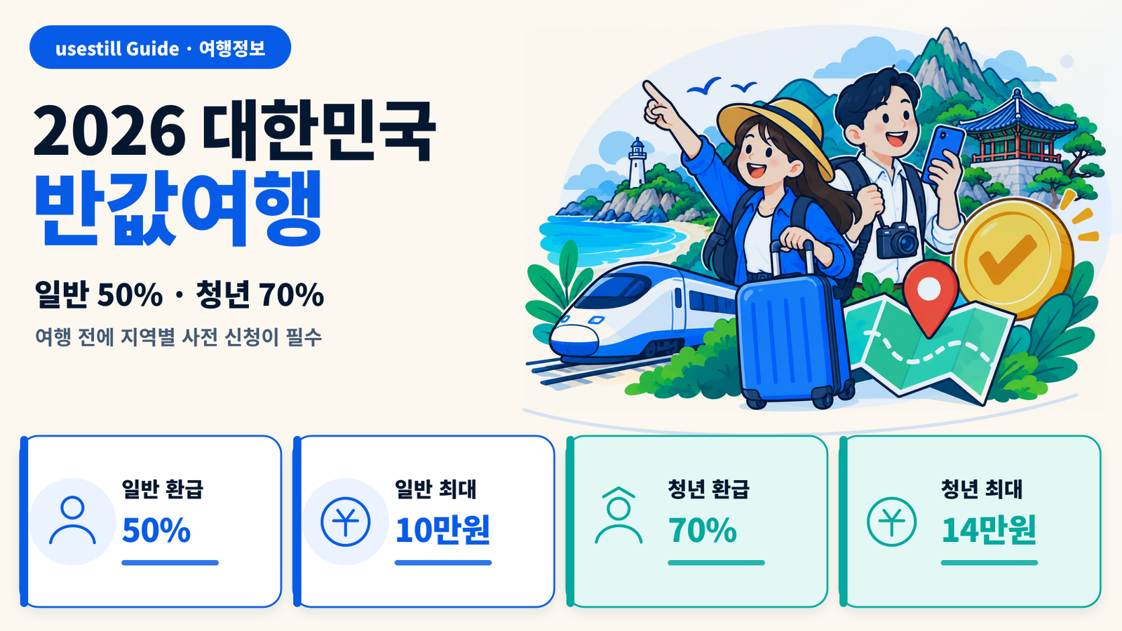 2026 대한민국 반값여행｜9월 신청지역 7곳·청년 최대 14만원