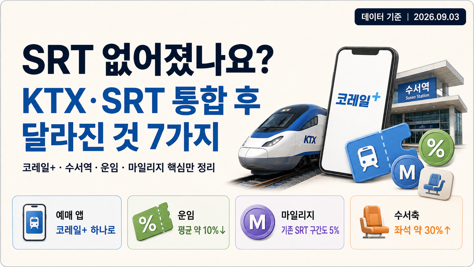 SRT 없어졌나요?|2026 KTX·SRT 통합 후 달라진 것 7가지 총정리