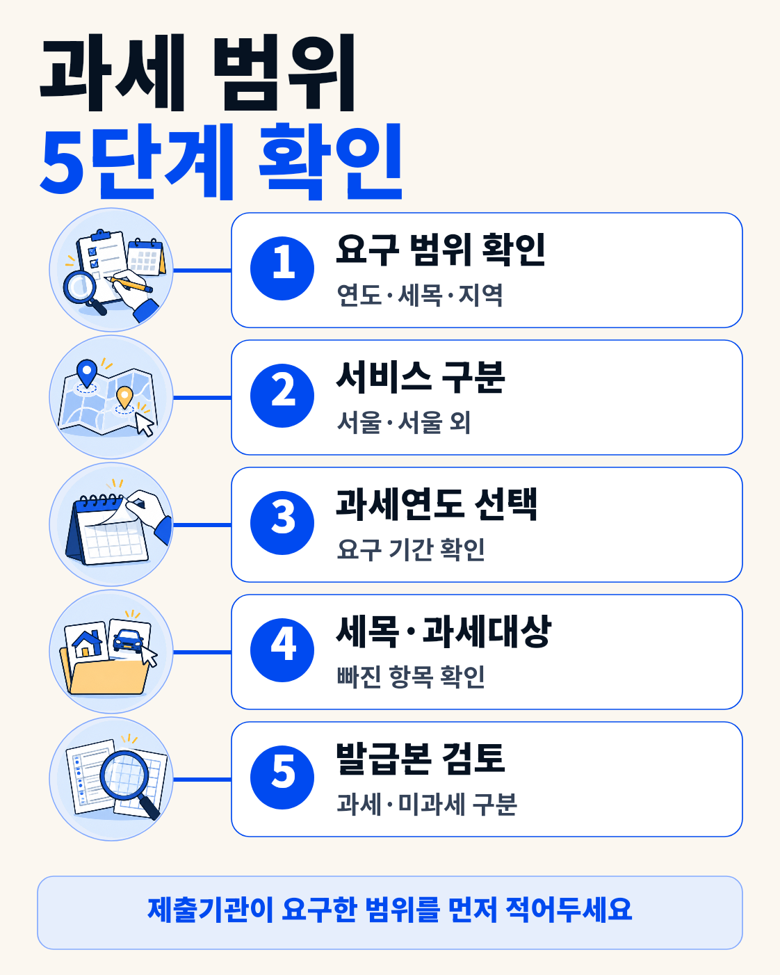 지방세 세목별 과세증명서 발급방법｜전국·과세연도·세목 선택하는 법 이용 방법