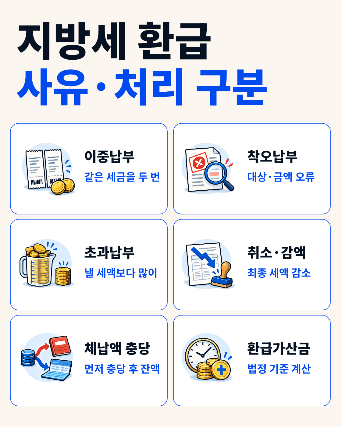 지방세 환급금 조회·신청방법|위택스에서 돌려받는 법 핵심 정보