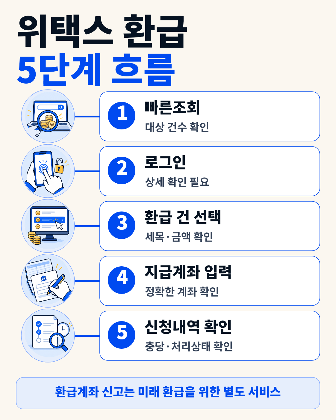 지방세 환급금 조회·신청방법|위택스에서 돌려받는 법 이용 방법