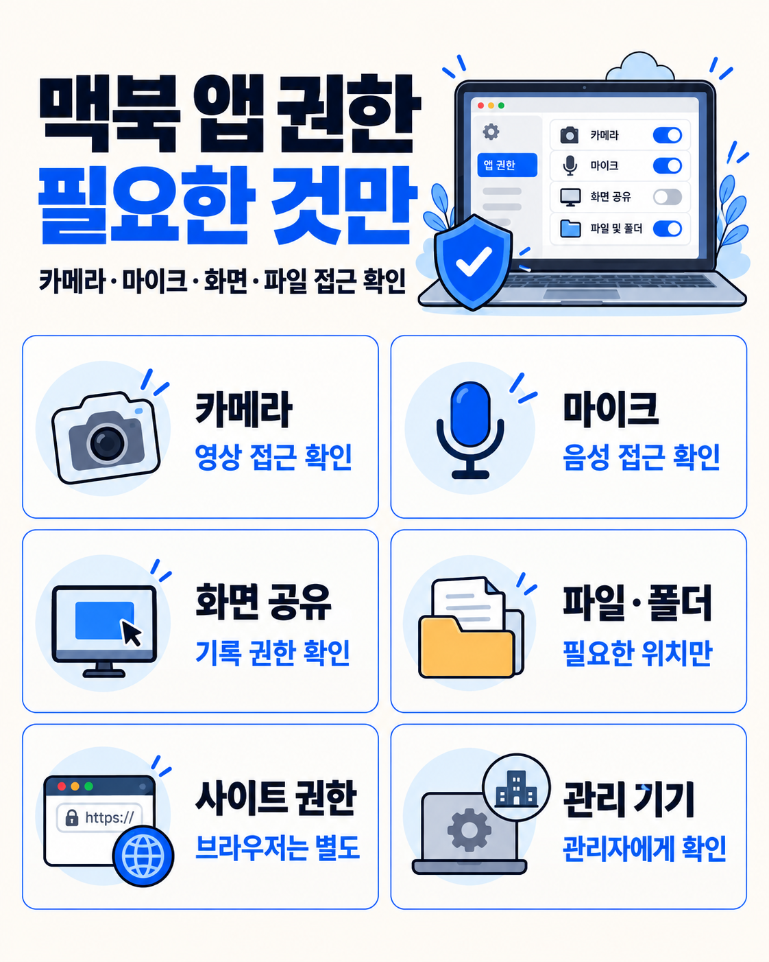 카메라·마이크·화면·파일·사이트·관리 제한 여섯 권한 확인 항목