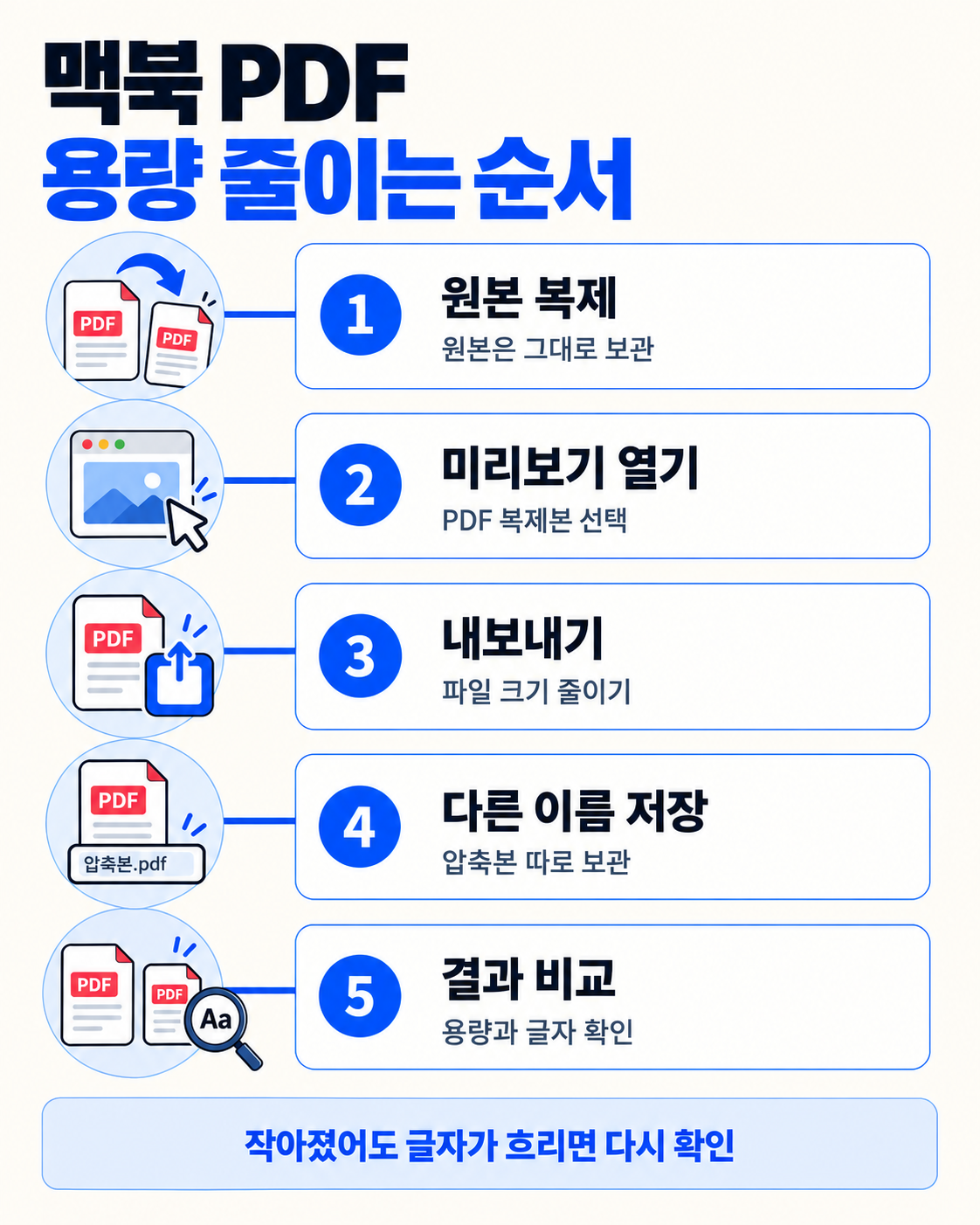 원본 복제부터 내보내기·압축·다른 이름 저장·결과 비교까지 PDF 압축 다섯 단계