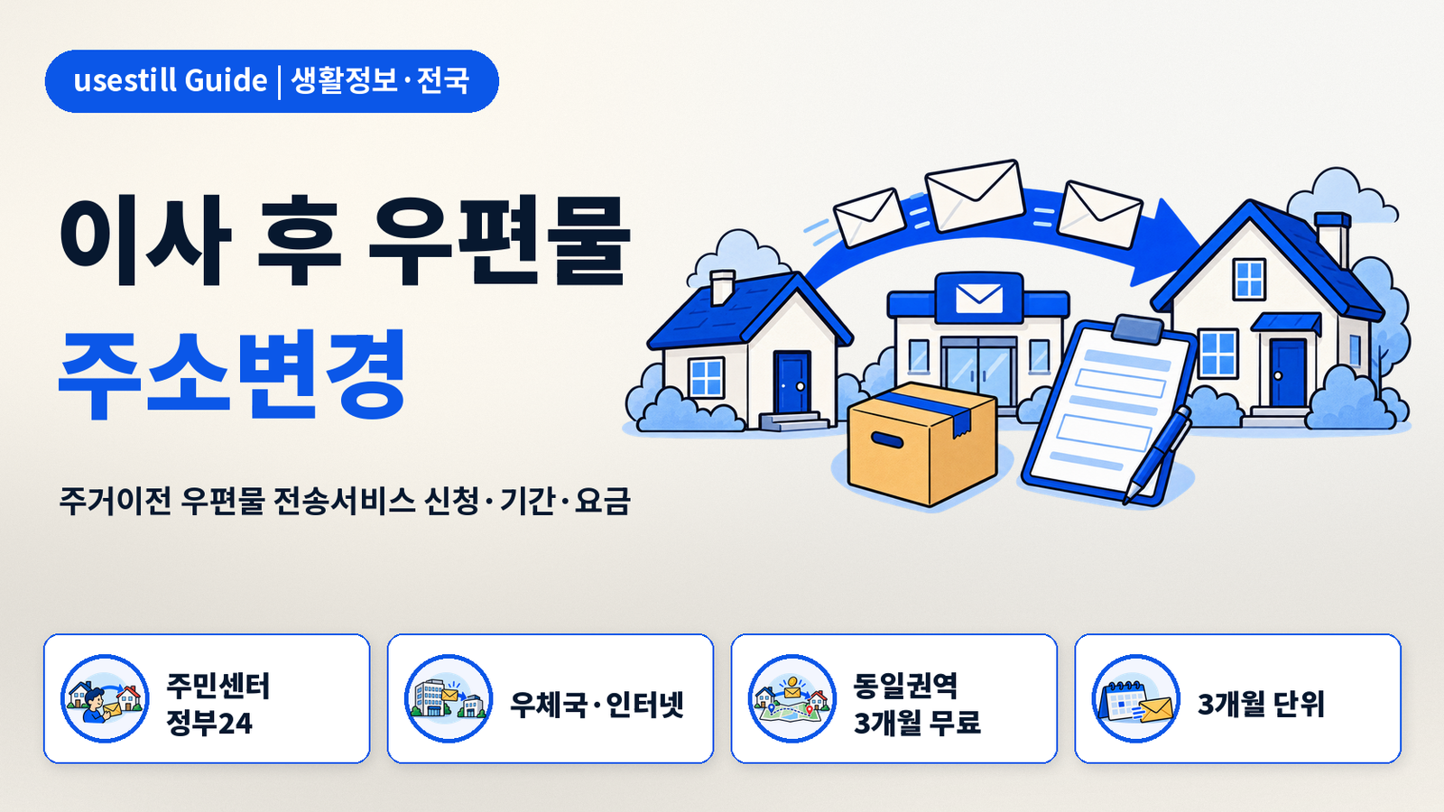 이사 후 우편물 주소변경 방법｜주거이전 우편물 전송서비스 신청·기간·요금