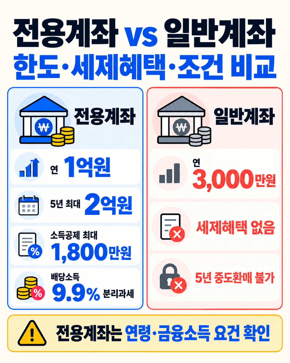 제2차 국민참여성장펀드|9월30일부터 6천억 선착순·소득공제 최대 1800만원 핵심 정보