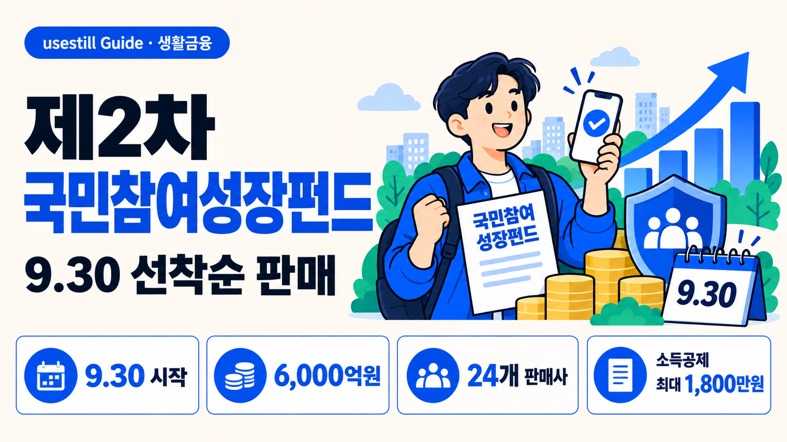 제2차 국민참여성장펀드｜9월30일부터 6천억 선착순·소득공제 최대 1800만원