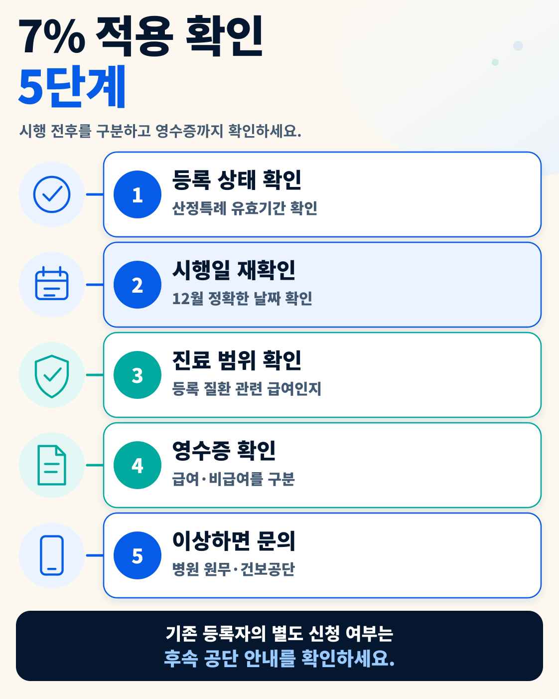 희귀·중증난치 산정특례 10%→7%|2026년 12월부터 예정 이용 방법