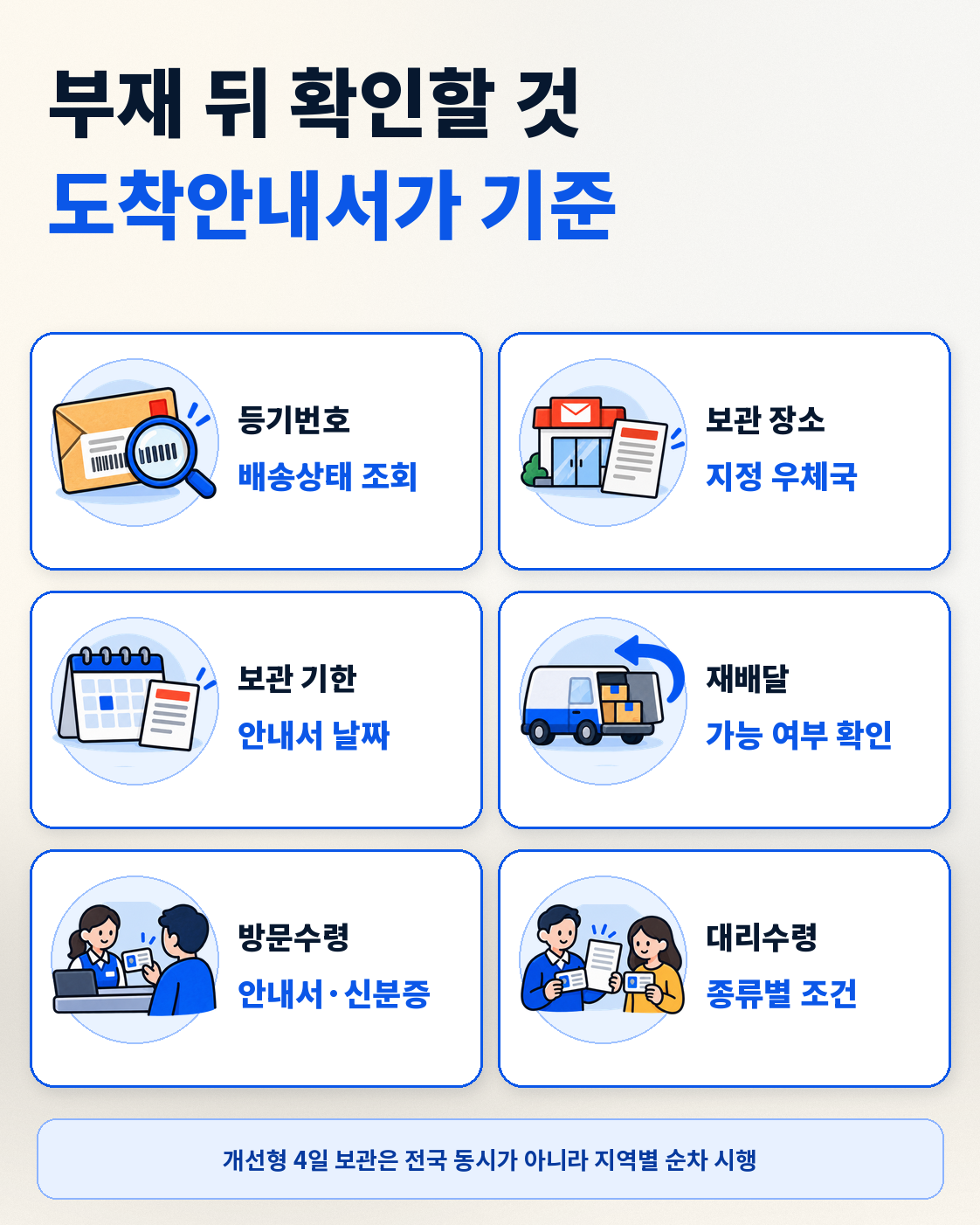 등기우편 못 받았을 때|부재·보관·재배달·우체국 수령 방법 핵심 정보