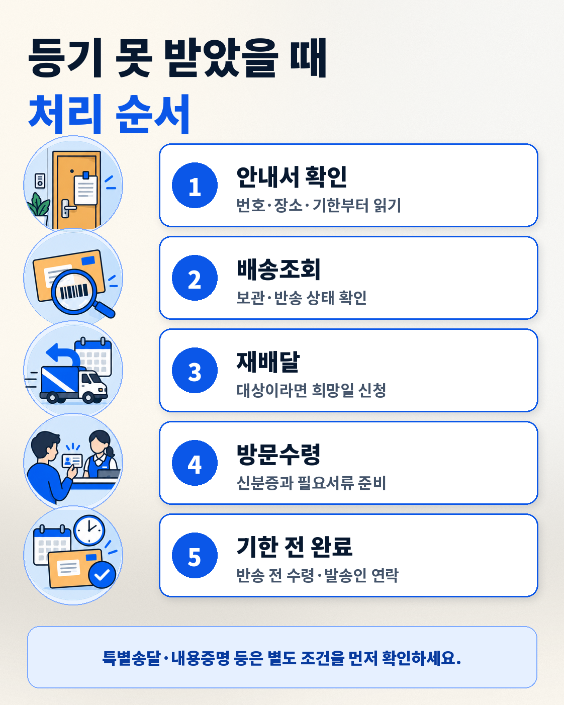 등기우편 못 받았을 때|부재·보관·재배달·우체국 수령 방법 이용 방법