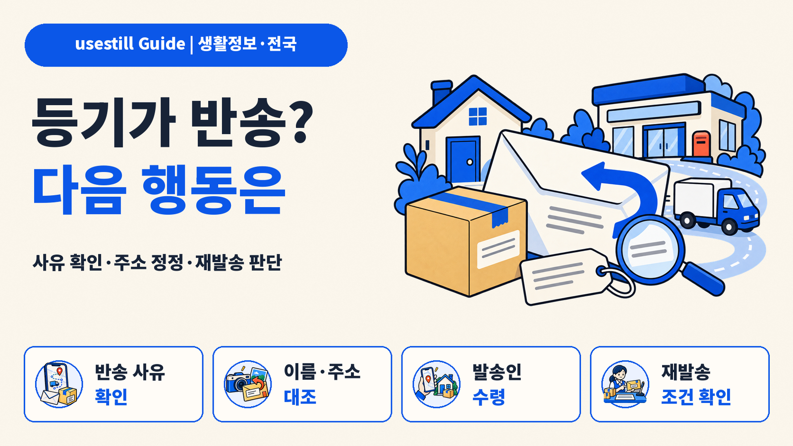 등기우편 반송됐을 때｜수취인불명·주소불명·폐문부재 대처법