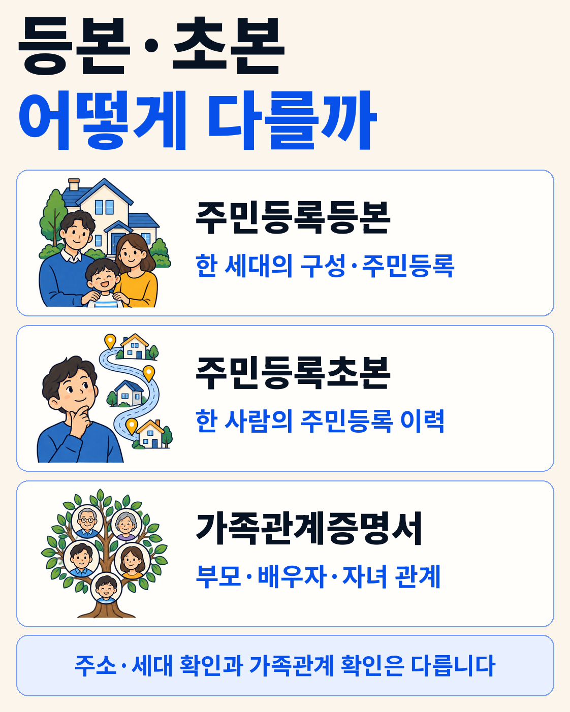 주민등록등본·초본 차이|주소변동·세대원·주민번호 어디까지 나오나? 핵심 정보