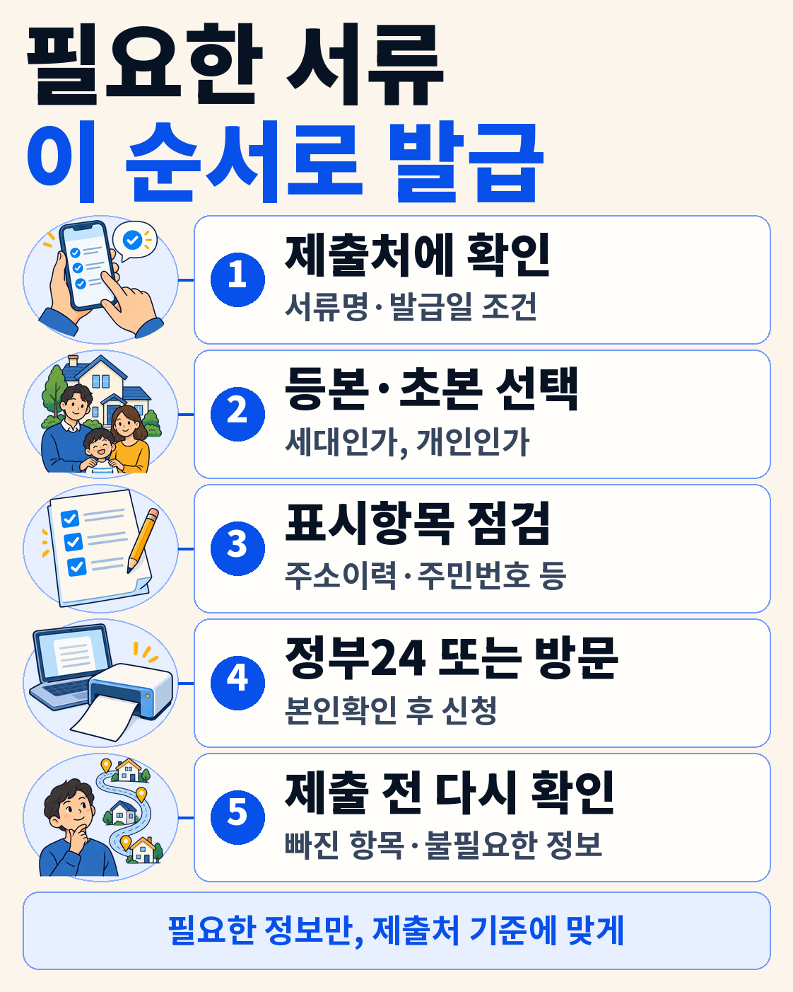 주민등록등본·초본 차이|주소변동·세대원·주민번호 어디까지 나오나? 이용 방법