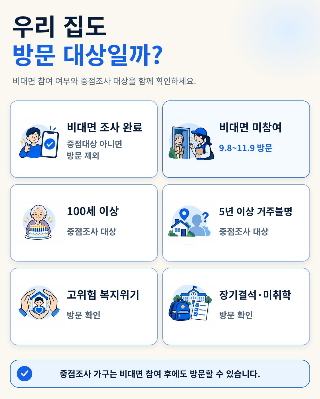 2026 주민등록 사실조사 방문조사 9월 8일 시작｜우리 집에도 오나요? 핵심 정보