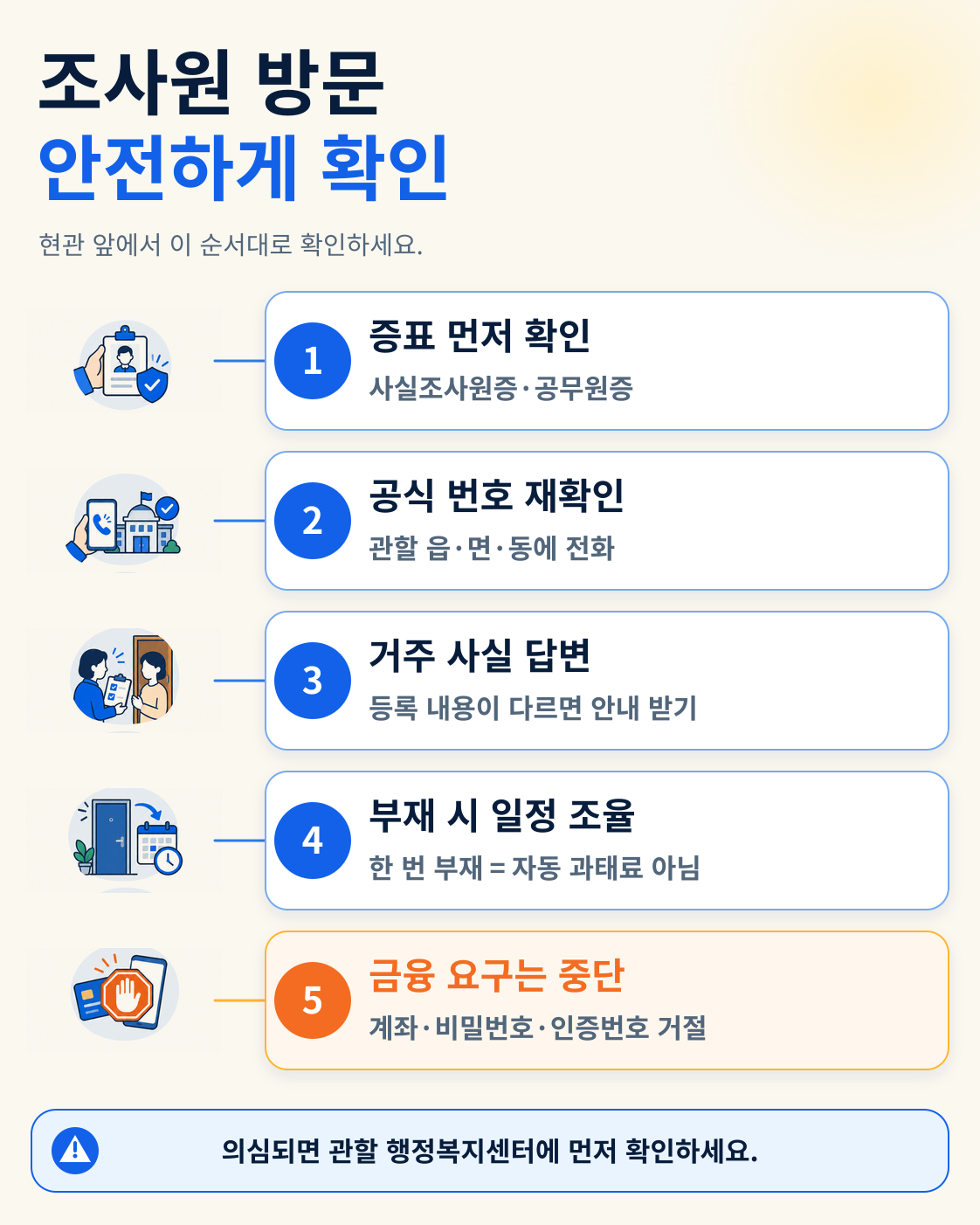 2026 주민등록 사실조사 방문조사 9월 8일 시작｜우리 집에도 오나요? 이용 방법
