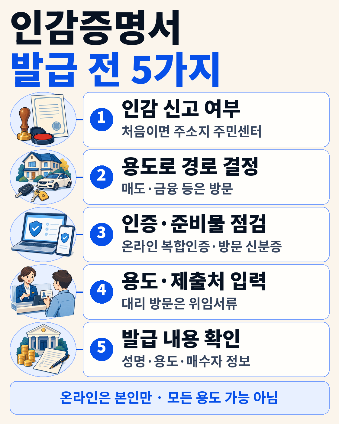 인감증명서 발급방법｜정부24 온라인 가능 용도·방문해야 하는 경우 이용 방법
