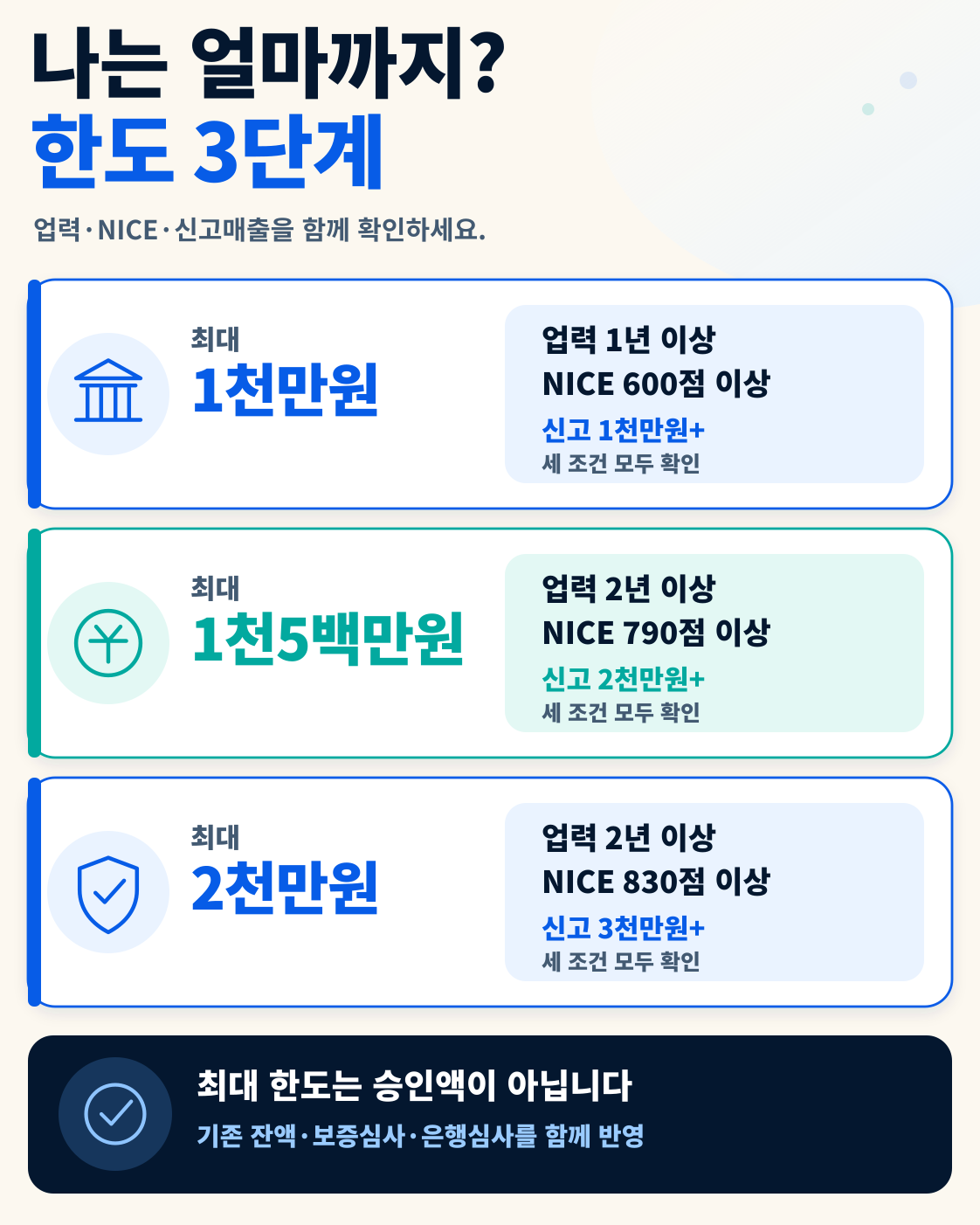 서울 자영업자 안심통장 4호|최대 2천만원·9월 10일부터 전체 신청 핵심 정보