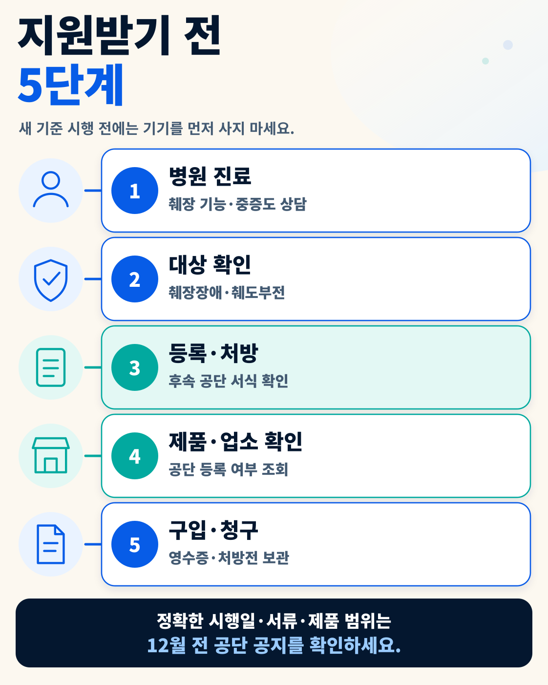 중증 2형 당뇨도 CGM·인슐린펌프 지원|12월부터 대상·부담률 이용 방법