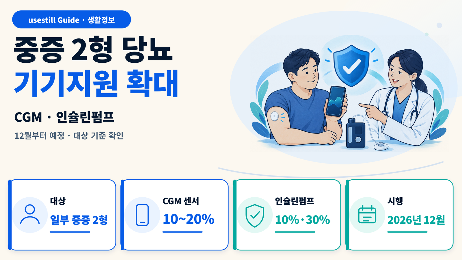중증 2형 당뇨도 CGM·인슐린펌프 지원｜12월부터 대상·부담률