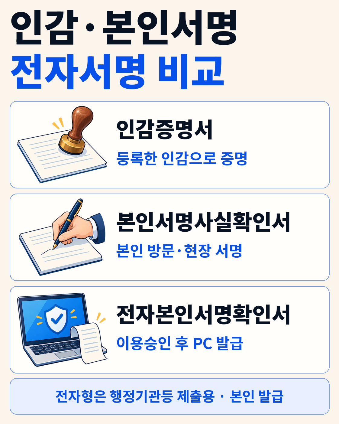 본인서명사실확인서 발급방법|인감증명서 대신 써도 될까? 핵심 정보