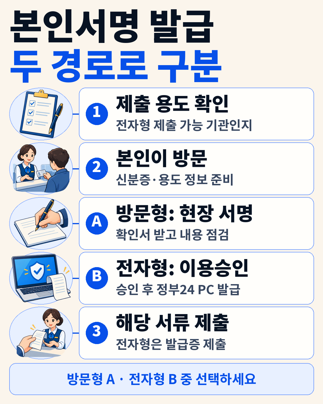 본인서명사실확인서 발급방법|인감증명서 대신 써도 될까? 이용 방법
