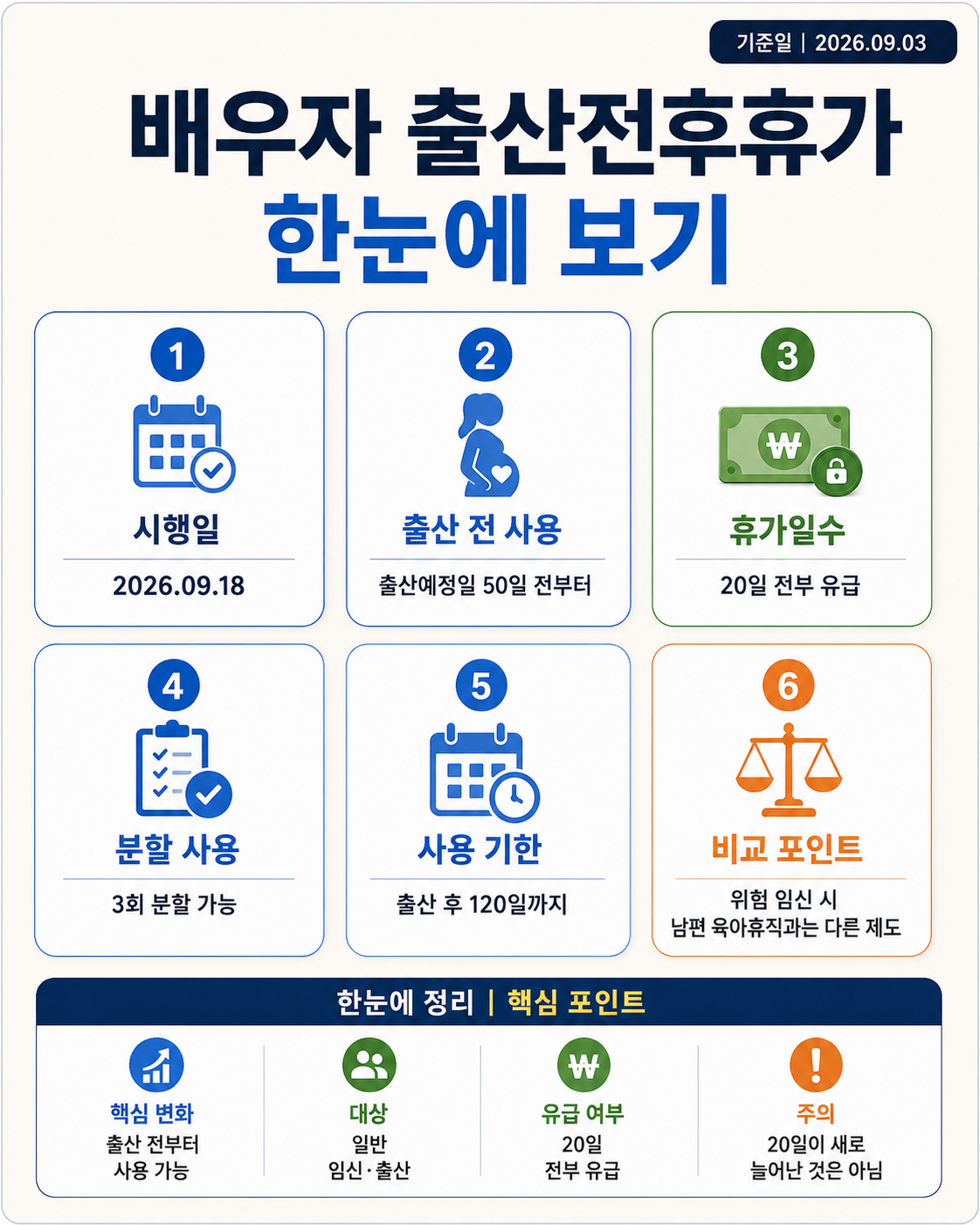 출산 전 남편이 사용할 수 있는 배우자 출산전후휴가와 임신 중 남편 육아휴직 차이