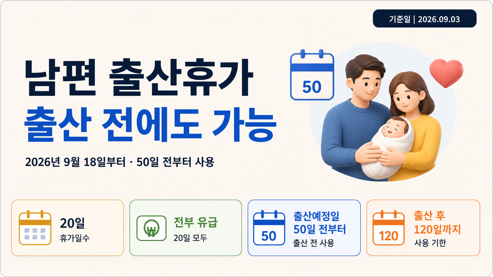 남편 출산휴가, 출산 전에도 쓸 수 있다|2026년 9월부터 배우자 출산전후휴가
