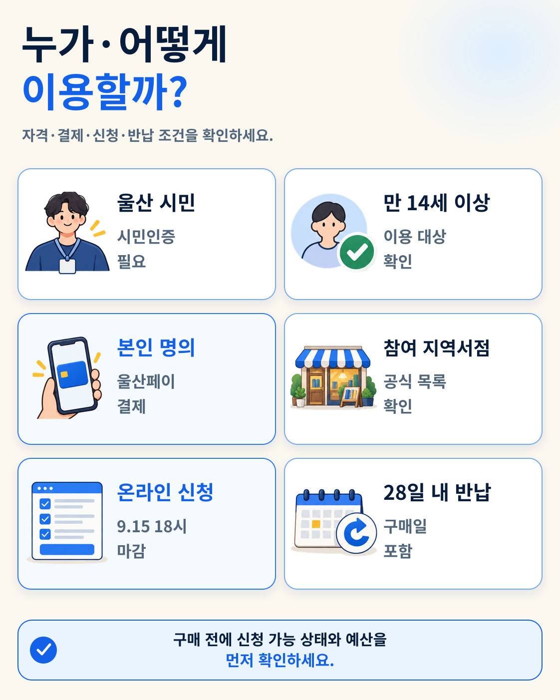 2026 울산 책값 돌려주기 9월 15일 마감|월 최대 5만원 환급 핵심 정보