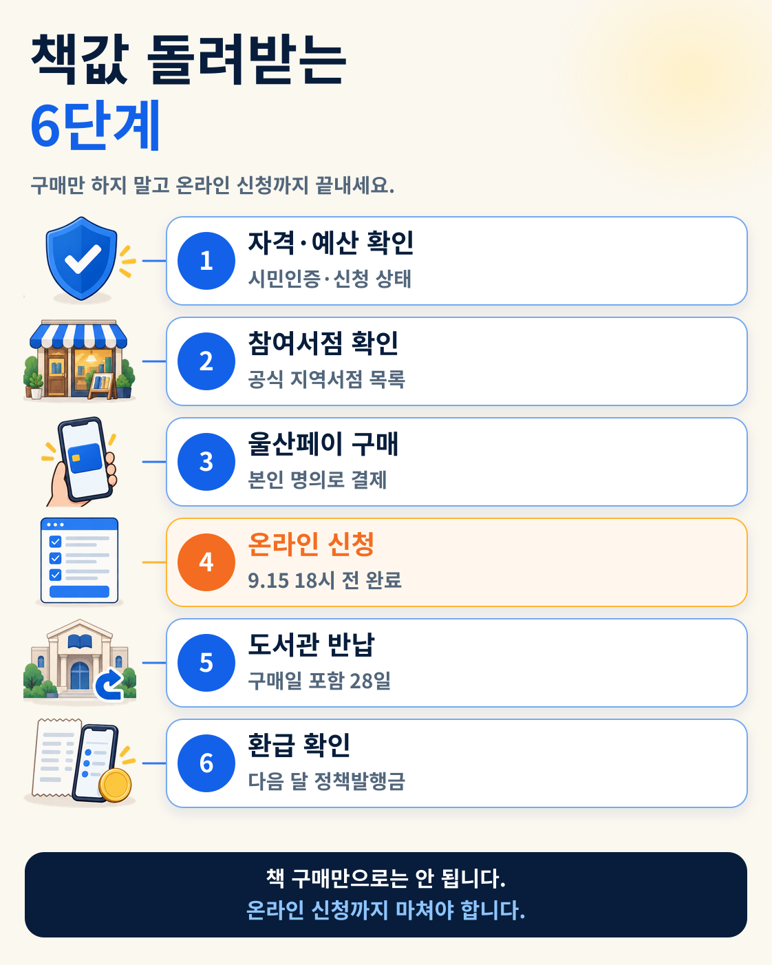 2026 울산 책값 돌려주기 9월 15일 마감|월 최대 5만원 환급 이용 방법