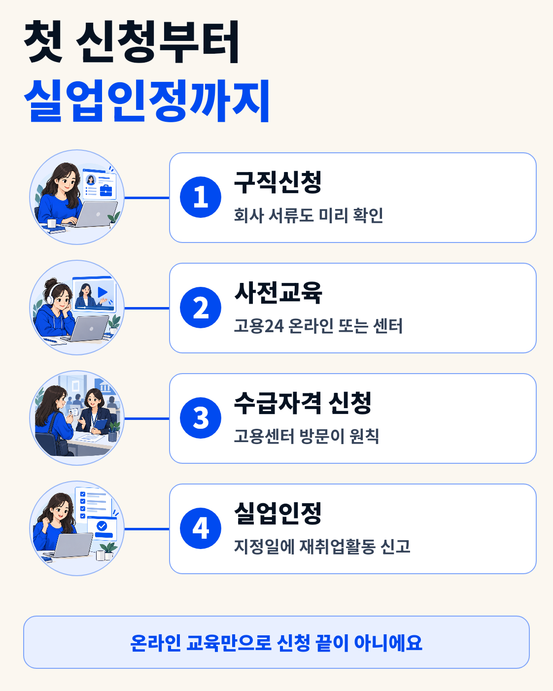 실업급여 신청방법|퇴사 후 가장 먼저 해야 할 순서 총정리 이용 방법