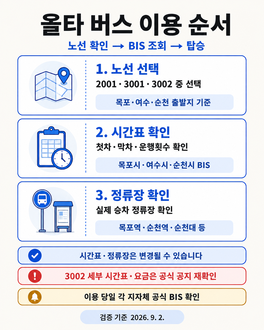 올타 2001 3001 3002 첫차 막차 운행횟수 요금 소요시간 한눈에 비교