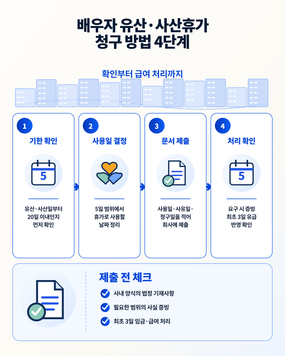 배우자 유산·사산휴가 기한 확인부터 급여 처리까지 청구 방법 4단계