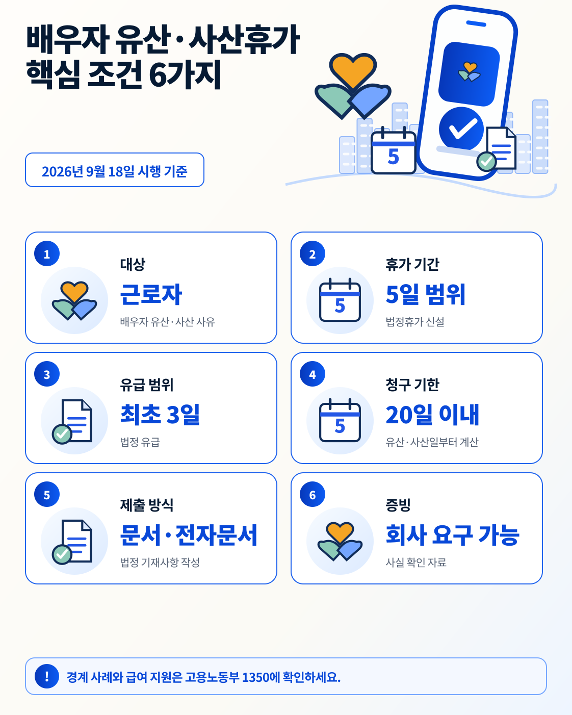 배우자 유산·사산휴가 대상·기간·유급·청구·제출·증빙 핵심 조건 6가지