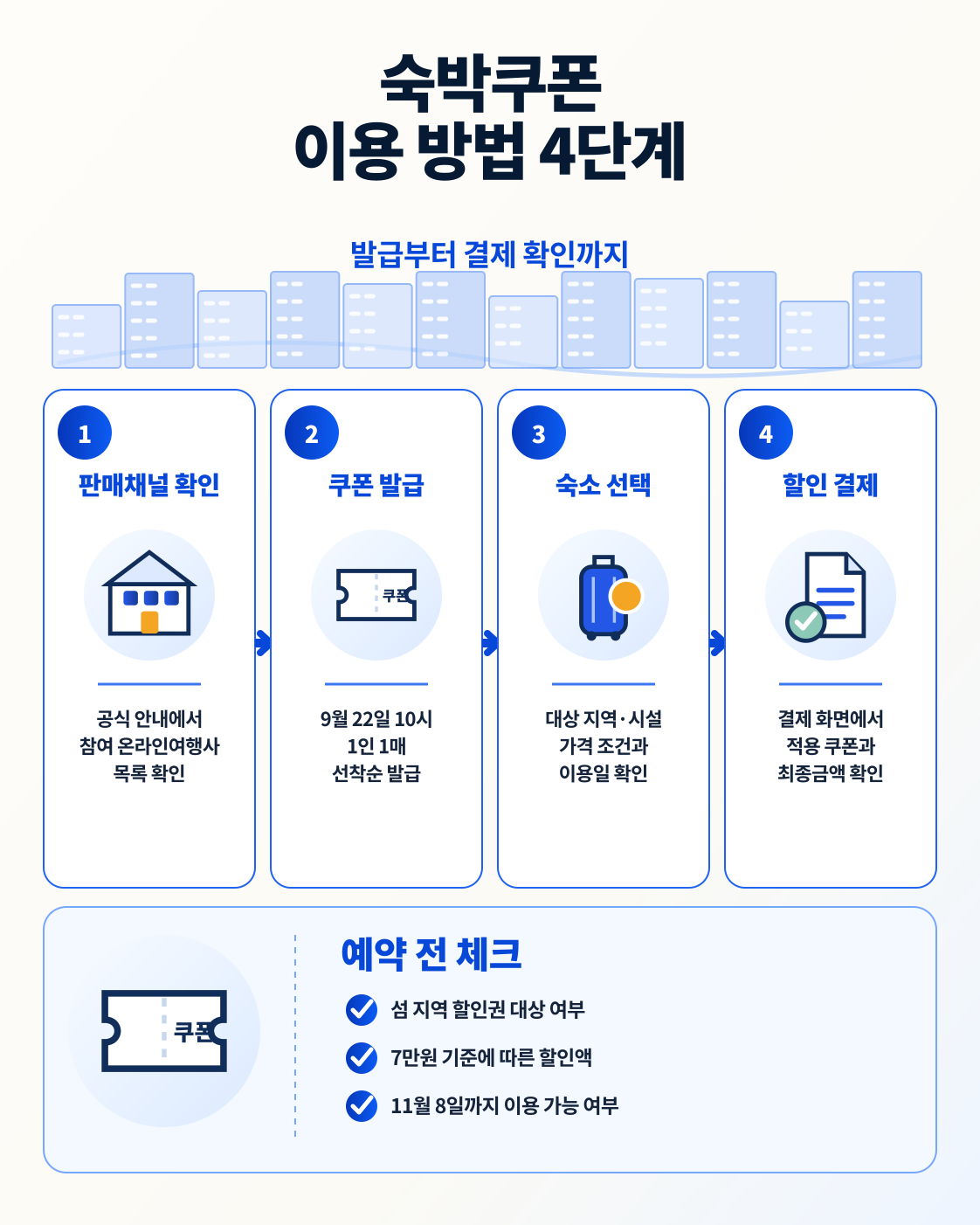 숙박쿠폰 판매채널 확인부터 할인 결제까지 이용 방법 4단계