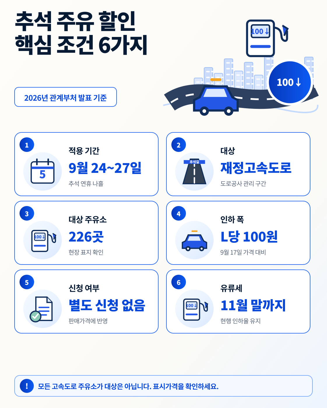 추석 고속도로 주유 할인 기간·대상·인하폭·유류세 핵심 조건 6가지
