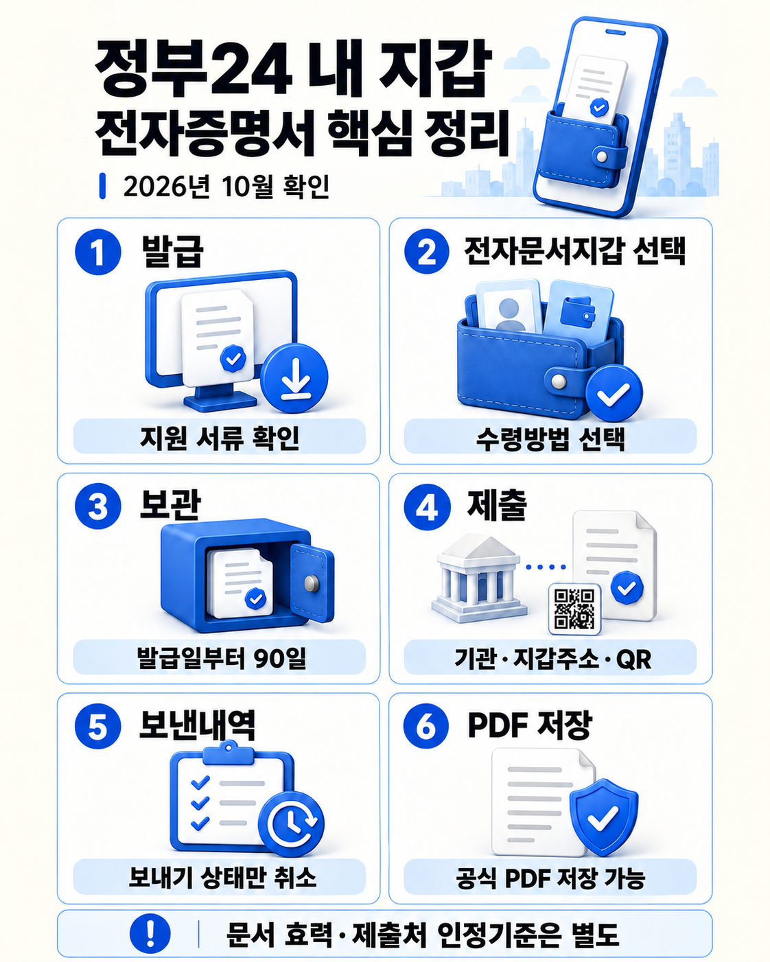 정부24 전자증명서 발급·보관·제출과 보관기간 90일을 정리한 안내